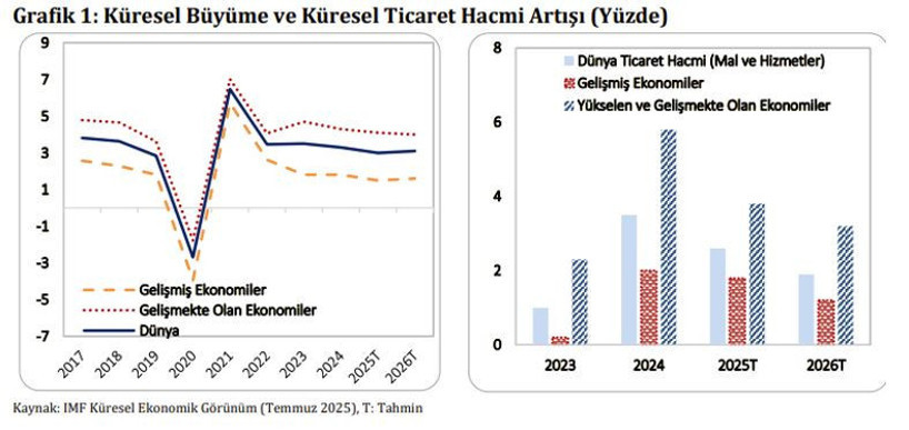 Orta Vadeli Programda korumacılık devam ediyor - Resim : 1