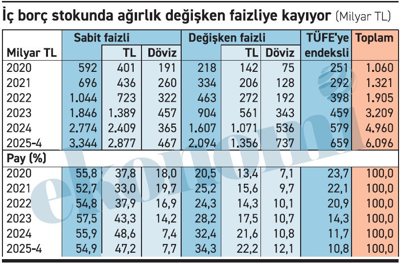 Bu borç torunlara da kalmadı, şimdiden ödeniyor - Resim : 2