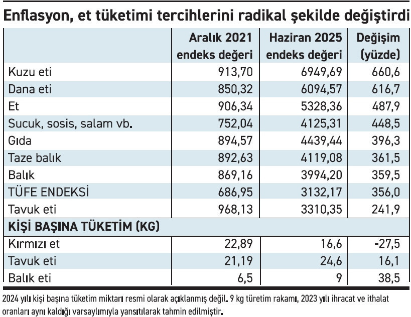 Vatandaşı tavuk ve balık doyurdu - Resim : 1