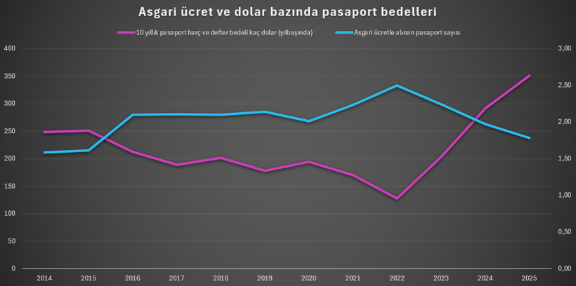 Mahfi Eğilmez Türk halkına tek tek anlatmıştı: Pasaportta shrinkflasyon! - Resim : 2