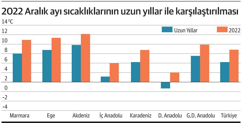Kuraklık tarım sektörünün kâbusu oldu - Resim : 1