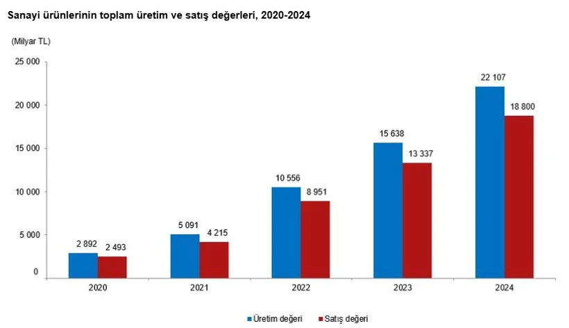 Türkiye'de 2024'te 1 milyondan fazla araç üretildi - Resim : 2