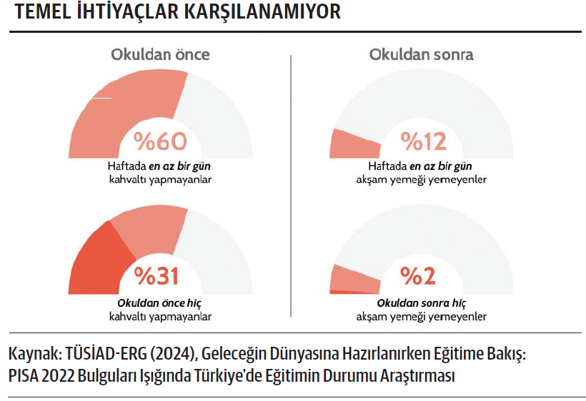 Okullar arasındaki farklar ve öğrenciler arasındaki uçurumlar derinleşiyor - Resim : 1