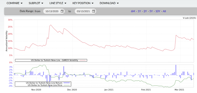 Reel sektörde döviz riski ve türev ürünler - Resim : 2