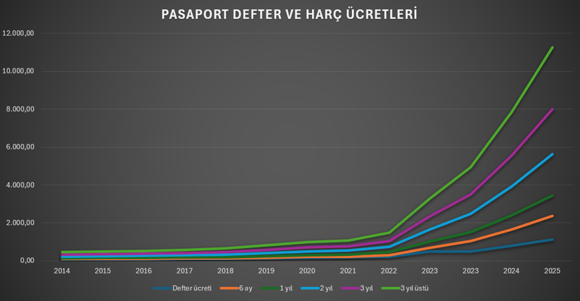 Mahfi Eğilmez Türk halkına tek tek anlatmıştı: Pasaportta shrinkflasyon! - Resim : 1
