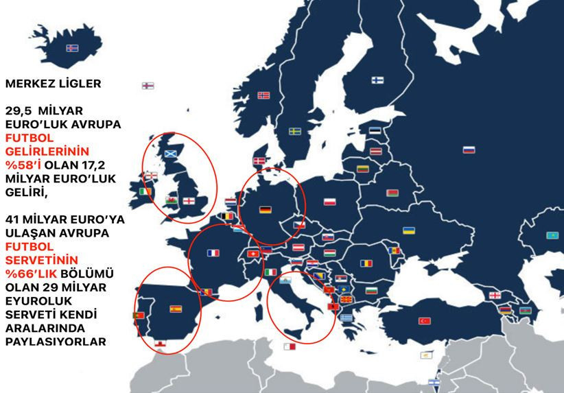 Futbol nereye gidiyor? - Resim : 2