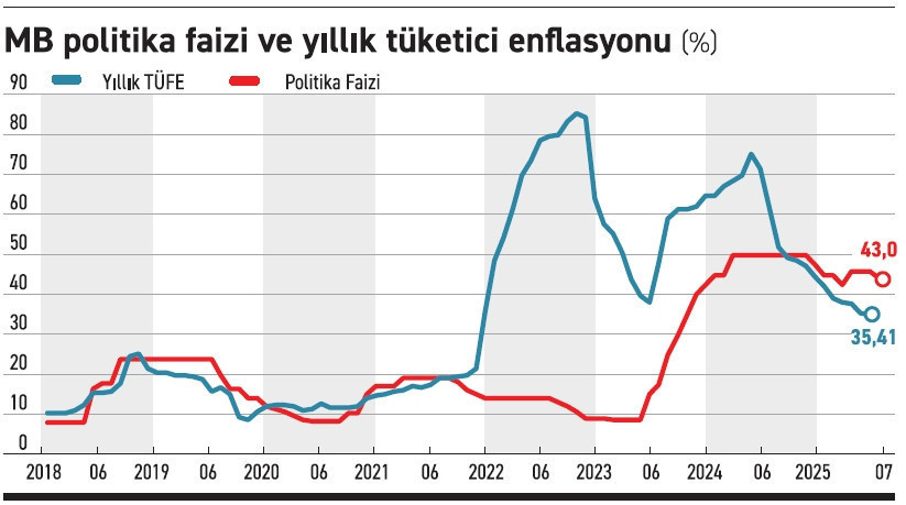 İndirim döngüsü temkinli başladı - Resim : 1