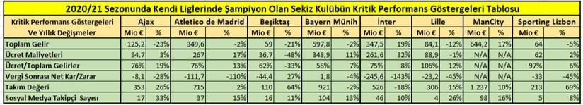 Pandemi gelirleri düşürdü, zararları artırdı! - Resim : 1