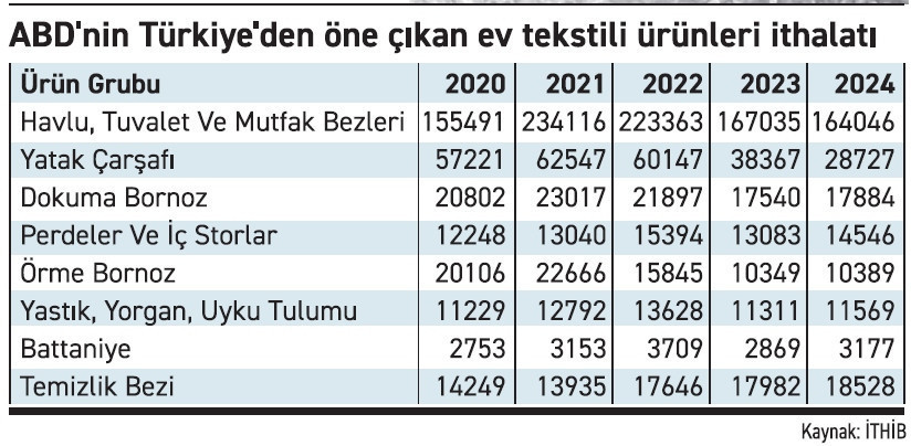 ABD’nin lüks otelleri Türk bornozuna sarıldı - Resim : 1