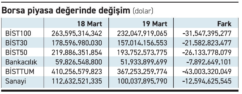 Döviz ve borsaya iki koldan destek - Resim : 1