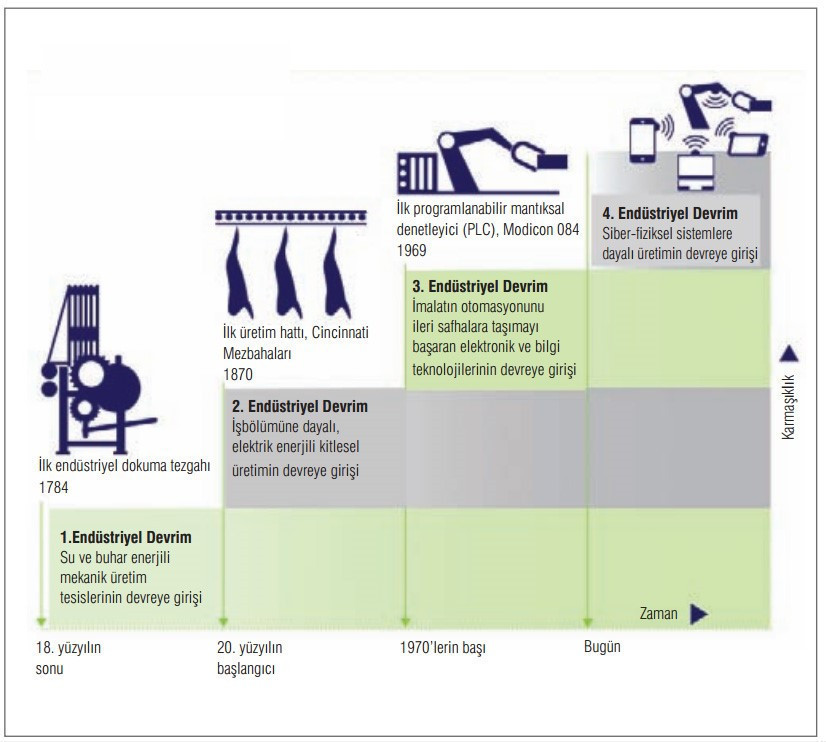 Endüstri devrimleri ve buluşlar (1) - Resim : 8