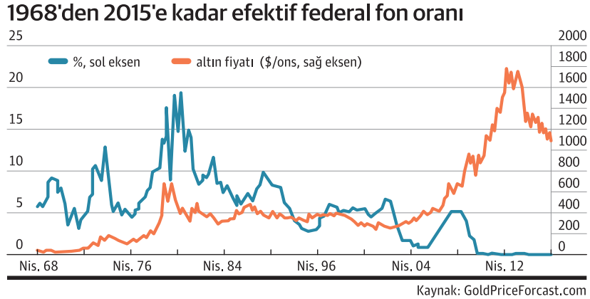 Altın piyasası, halen nekahat döneminde - Resim : 1