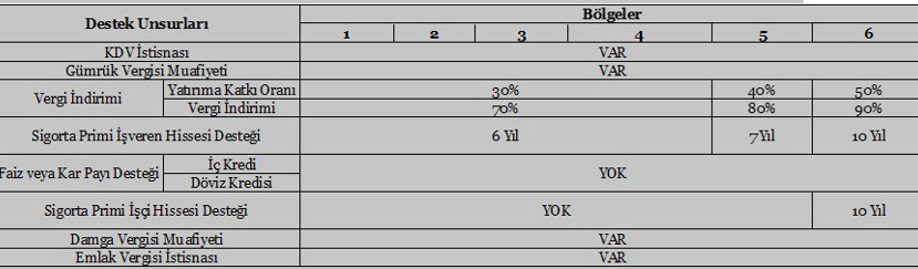 Elektrik üretiminde yenilenebilir enerji kaynakları teşviki - Resim : 2