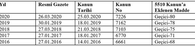 İşverenlere 2021 yılı asgari ücret desteği unutuldu (mu?) - Resim : 1