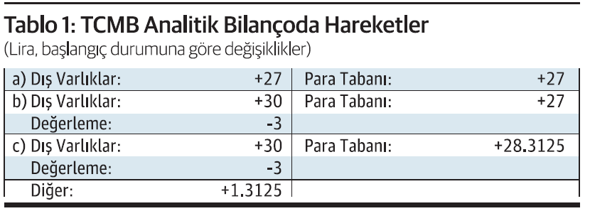 Kur korumalı mevduatın maliyeti - Resim : 1