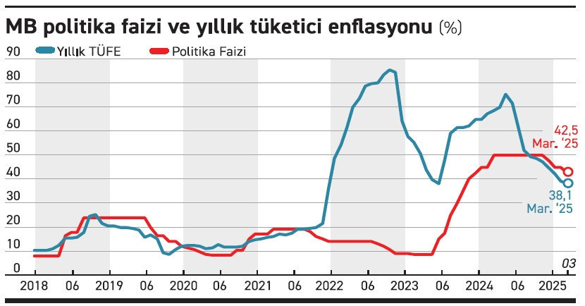 Merkez Bankası sürpriz yapar mı? - Resim : 1