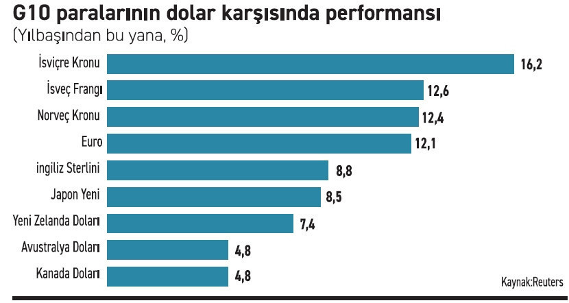 Bakırda ‘otomatik’ yükseliş - Resim : 1