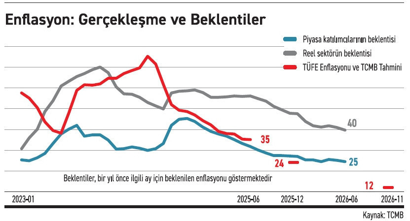 Beklenen faiz indirimi geldi: Sırada ne var? - Resim : 2