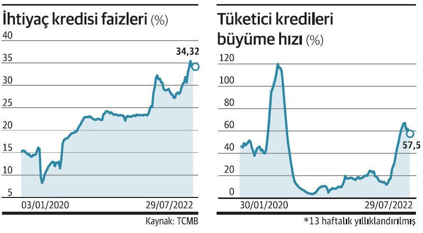 Bankalar, 'tüketici' için bin dereden su getiriyor - Resim : 1