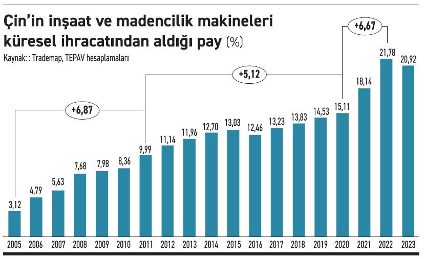 Çin depolarını boşaltırken - Resim : 1