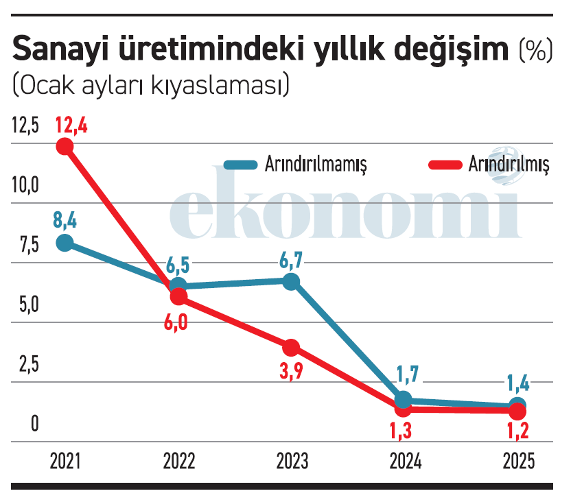 Bu sanayi üretimiyle işimiz zor! - Resim : 1