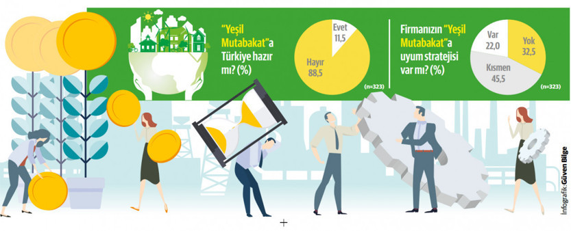 Anadolu’nun Nabzı Anketi: Reel sektörün kazanç umudu emtia - Resim : 11