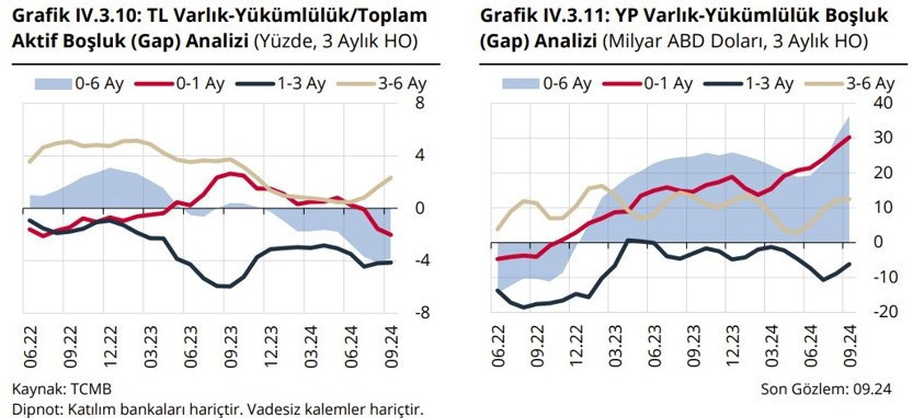 Bankalarımız faiz indirim döngüsüne hazır mı? - Resim : 4