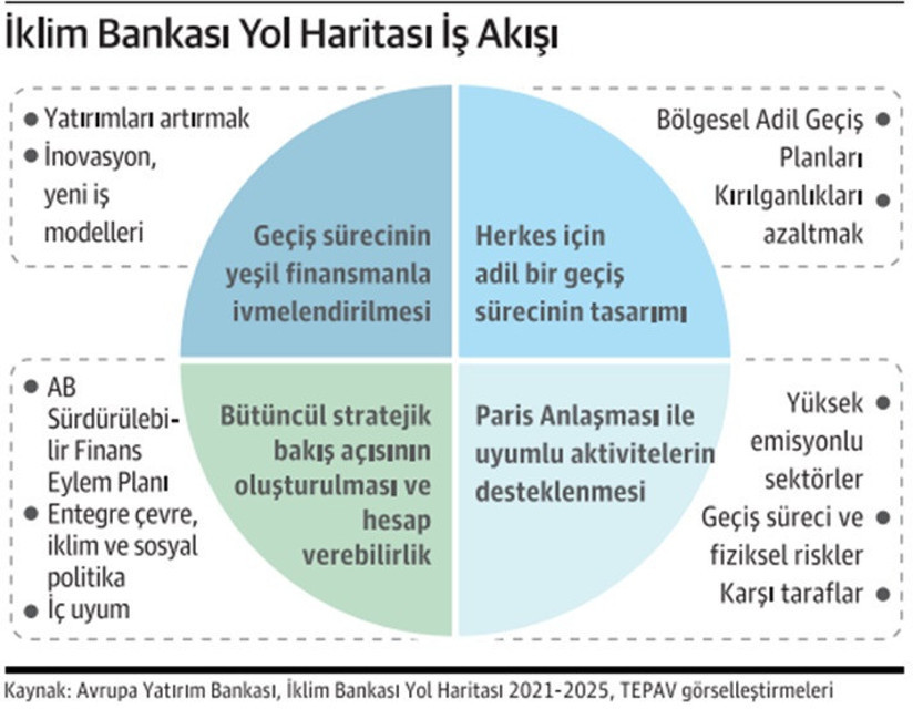 Nereden çıktı bu İklim Bankası işi? - Resim : 2