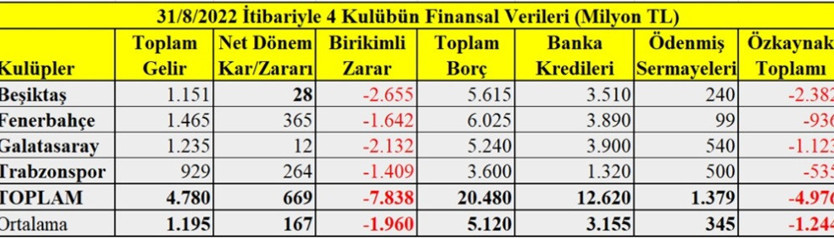 Dört büyük kulüp Lisans Talimatı’nı geçebilecek mi? - Resim : 1