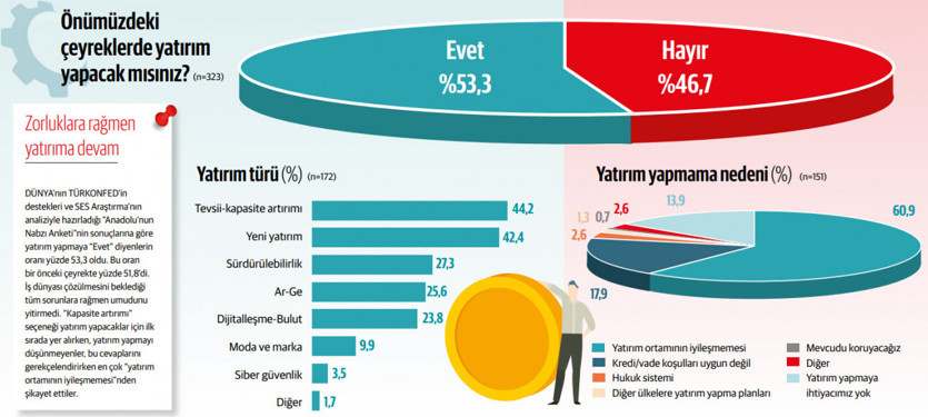 Anadolu’nun Nabzı Anketi: Reel sektörün kazanç umudu emtia - Resim : 9