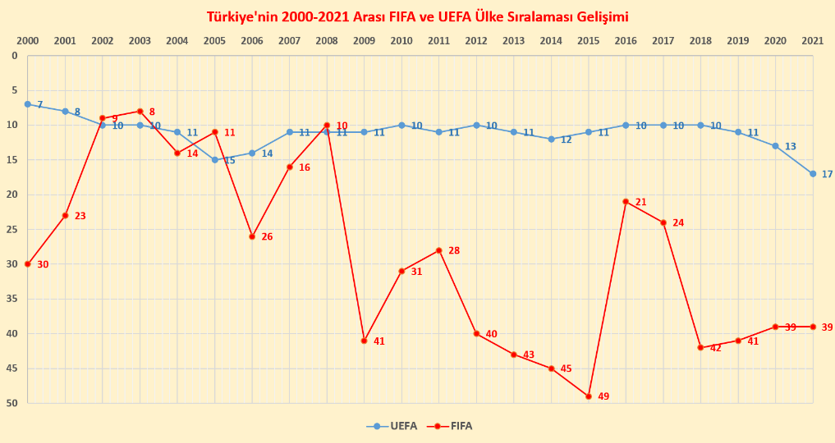 Parasal büyüme futbolumuza refah getirdi mi? - Resim : 1