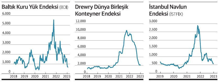 Denizde kritik hafta - Resim : 1