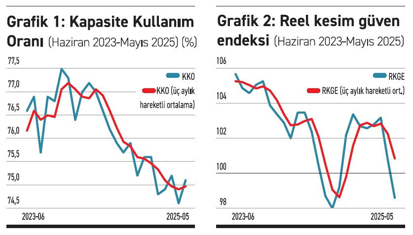 Artan iflas ve işçi çıkarma haberleri - Resim : 1