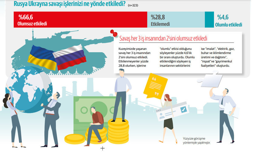 Anadolu’nun Nabzı Anketi: Reel sektörün kazanç umudu emtia - Resim : 8