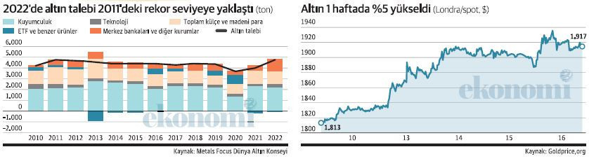 Altın yakıtını doldurdu! - Resim : 1