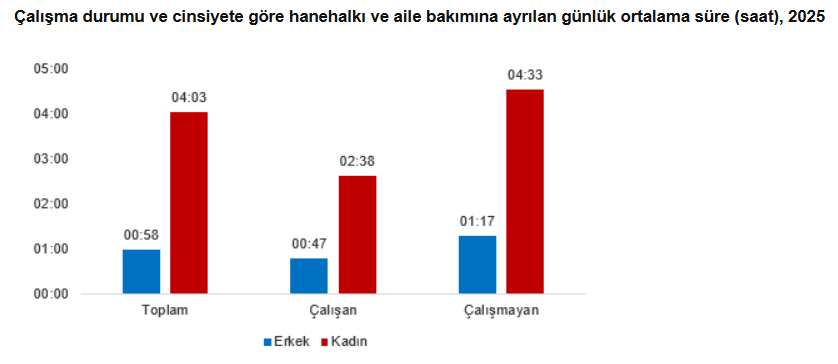 TÜİK açıkladı: Türkiye’nin 10 yılda alışkanlıkları değişti - Resim : 2