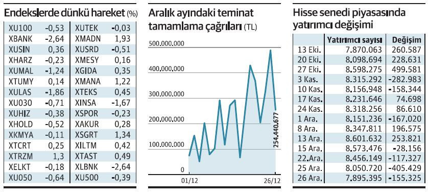 Borsadan seri kaçış sürüyor - Resim : 1