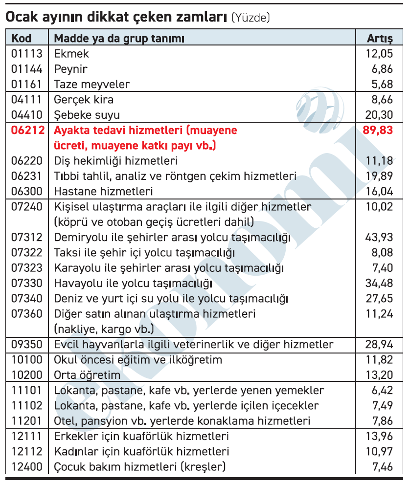 TÜFE’deki uzman doktor muayene ücreti komedisi devam ediyor - Resim : 1