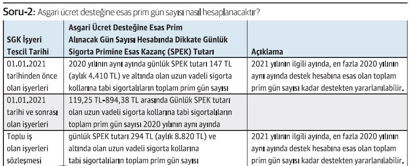 10 soruda 2021 Yılı Asgari Ücret Desteği - Resim : 2