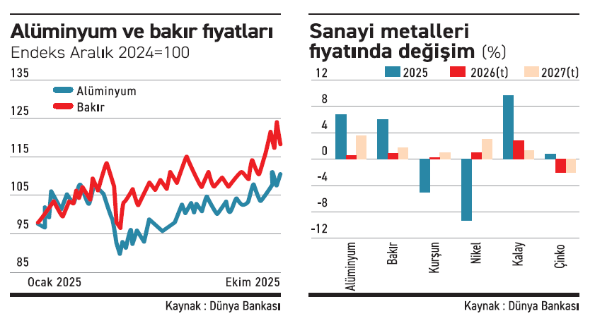 Metallerde önce soluklanma sonra ivme - Resim : 1