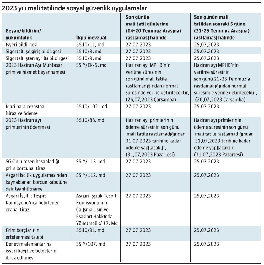 2023 yılı mali tatilinde sosyal güvenlik uygulamaları - Resim : 1