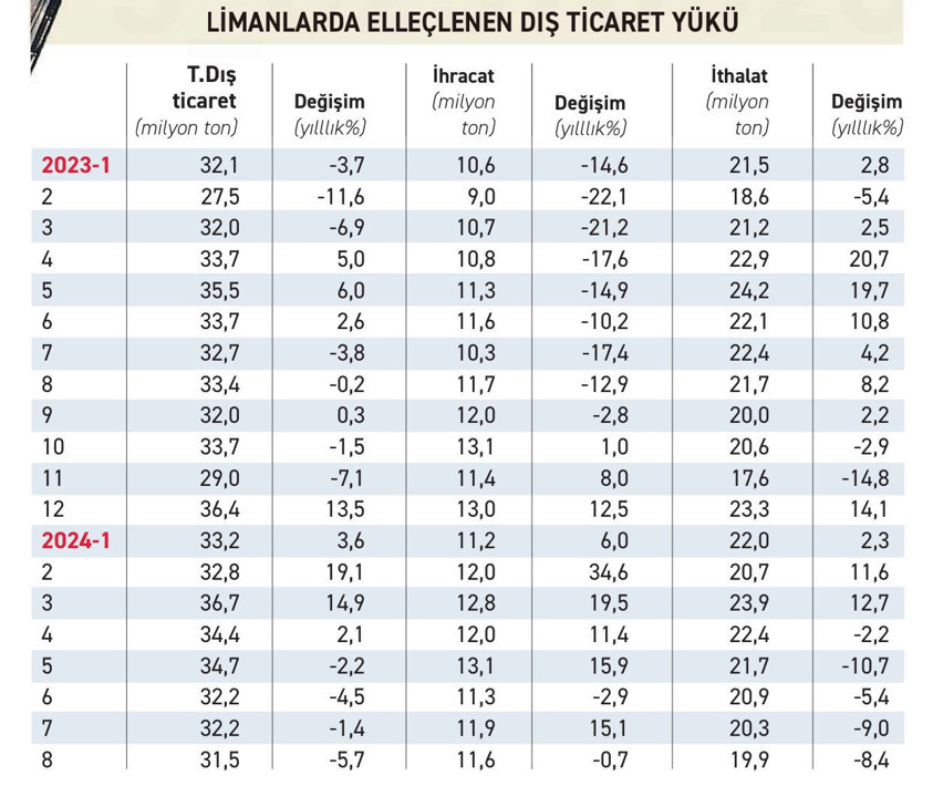 Deniz ticareti demir atıyor! - Resim : 1