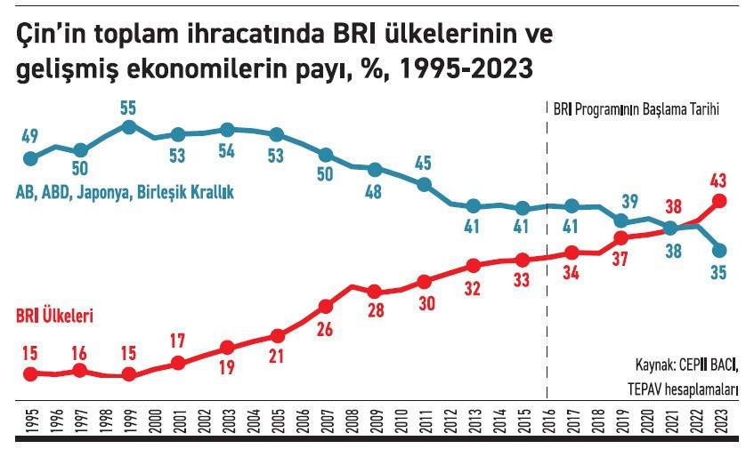 Çin depolarını boşaltırken - Resim : 2