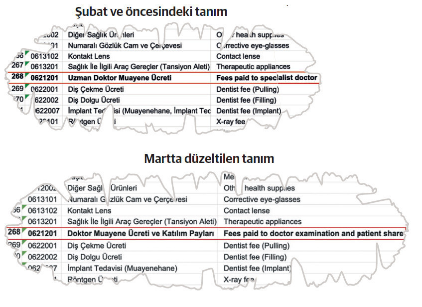 TÜİK, hatasından gecikmeli ve göstermelik de olsa döndü - Resim : 1
