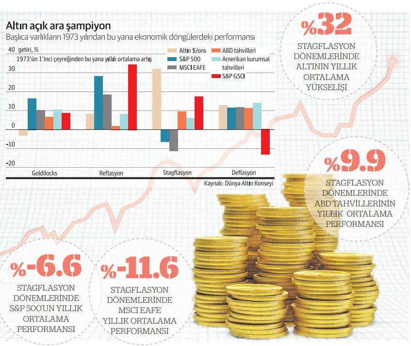 Altına gün doğuyor - Resim : 1