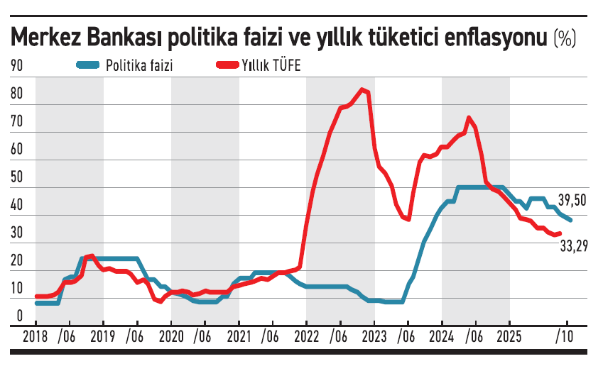 Şahin PPK metnine rağmen indirim şaşırttı - Resim : 1