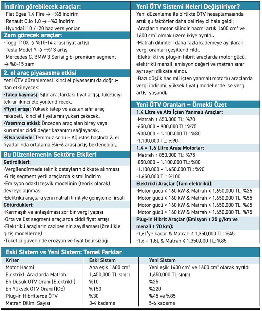Otomobile ÖTV ayarı: Bindirim çok, indirim az - Resim : 1