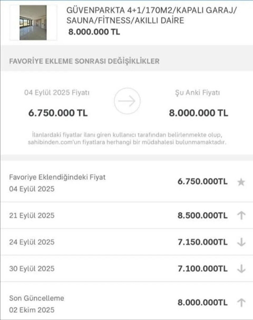 'Savaş çıktı herhalde' diyerek zamma isyan etti, bakanlık harekete geçti! Fahiş artış yapılan konut ilanı için ceza - Resim : 1