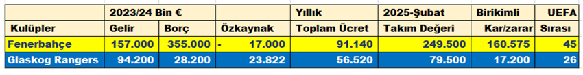 Pahalı rekabet ediyoruz - Resim : 6
