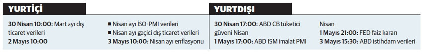 Konut fiyatları reel olarak düşüyor, peki dolar ve altın bazında fiyatlar ne durumda? - Resim : 2